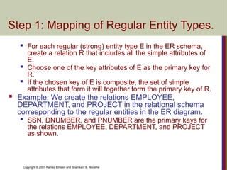 Image result for ER to Relational Mapping Algorithm