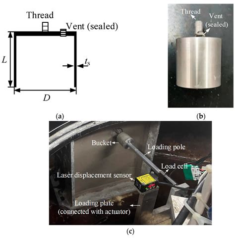 Vertical Monotonic and Cyclic Responses of a Bucket in Over ...