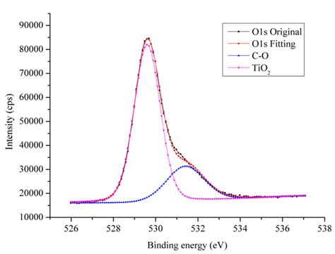 Thermal Behavior of Single-Crystal Diamonds Catalyzed by Titanium Alloy ...
