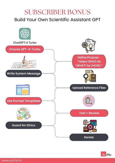 GPTs for Science Teams: Smarter Workflows, Clearer Communication