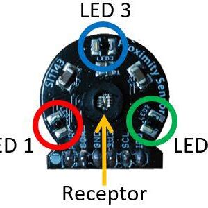 Image result for Sensor Detection Volume
