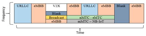 5G Ultra-Reliable Low-Latency Communication Implementation Challenges ...
