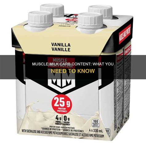 Muscle Milk Carb Content: What You Need To Know | CyVigor