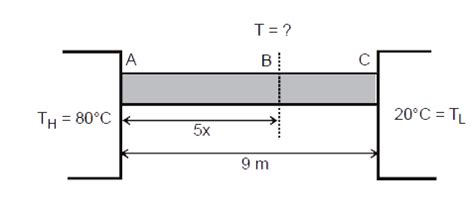 Find out the temperature at distance 5 m.