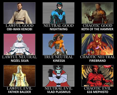 Image result for Visual Novel Alignment Chart