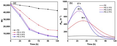 Peculiarity of the Mechanism of Early Stages of Photo-Oxidative ...