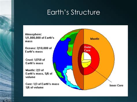 Image result for Geophysics Tutorial