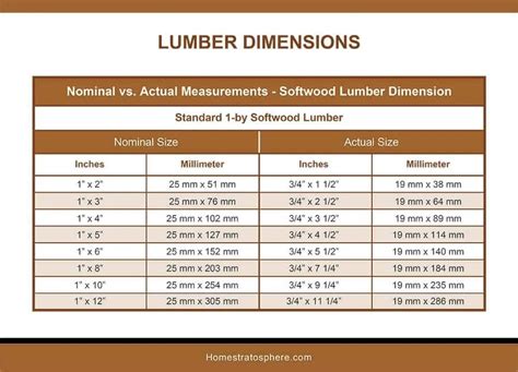 Image result for Lesson 7 Computer Science