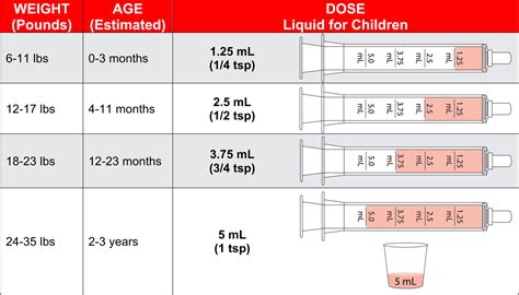 Tylenol Dosage - Ebeid MD Pediatrics & Pediatric Cardiology