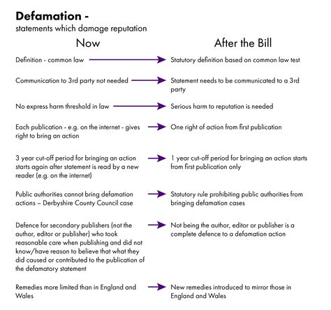 Defamation and Malicious Publication (Scotland) Bill | Scottish Parliament