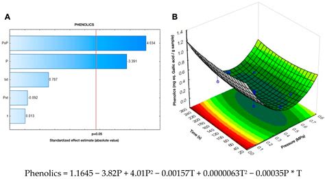 Effect of Instant Controlled Pressure Drop (DIC) on Polyphenols ...