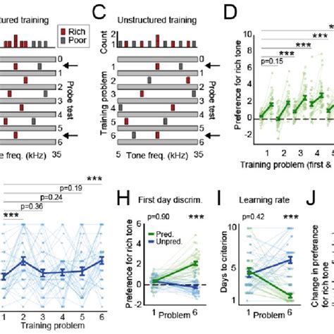 Image result for Structured and Unstructered Machine Learning