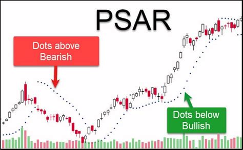 Top-10 Technical Indicators in Stock Market Trading - Profiletraders.in