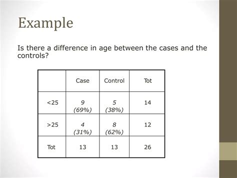 Image result for Confounder vs Effect Modifier