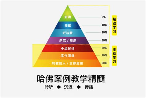 系统性设计思维养成！-成长之路-火龙果软件