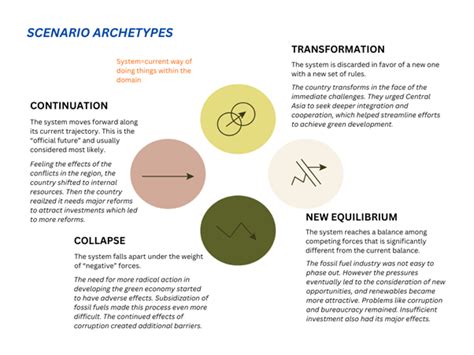 Future(s) as a policy-making resource | Applying Foresight for ...