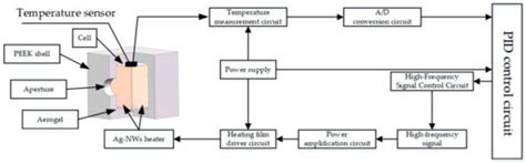 Research on the Application of Silver Nanowire-Based Non-Magnetic ...