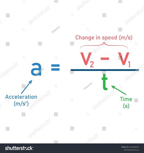 Angular Acceleration Symbol