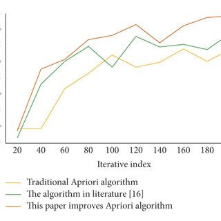 Algorithmic Test 的图像结果