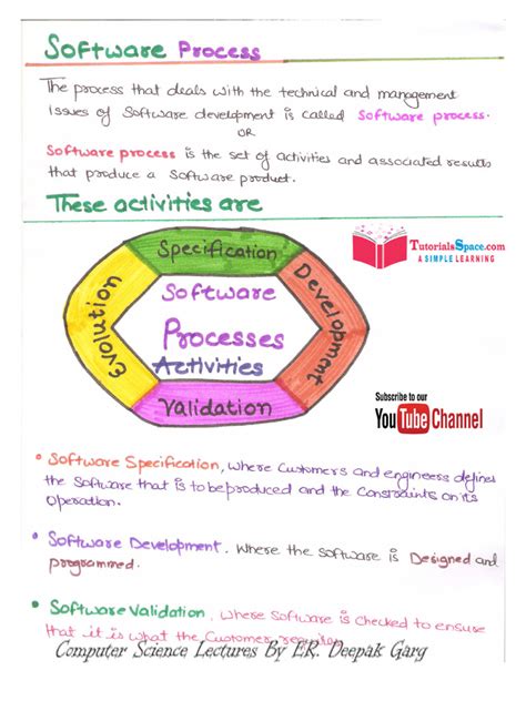 Software Engineering Tutorials Point 的图像结果