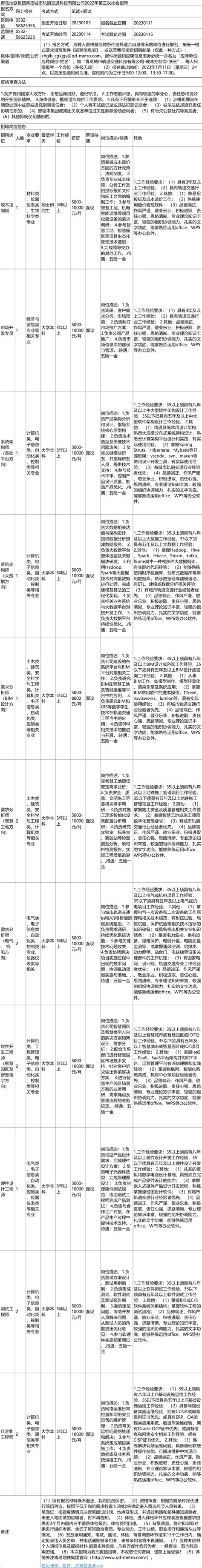 月薪约万元 | 青岛地铁科技有限公司招聘计划公告_山东_时间_考试