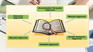 Image result for Historical Approach Example