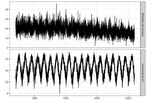 Image result for Distributed Lag Applications