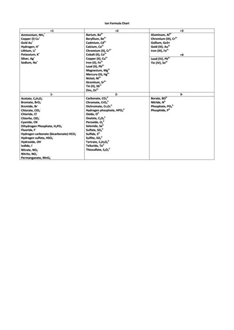 Chemical Formula Ion Example 的图像结果