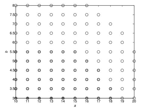 Image result for Stability Theorem