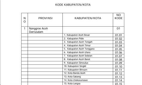 Image result for Tutorial Inventaris Sekolah