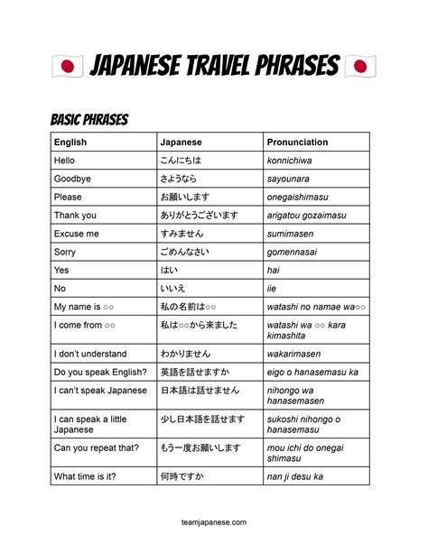 30+ Basic Japanese Phrases for Travelers to Japan - Team Japanese