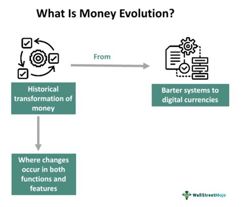 Currency Evolution Project 的图像结果