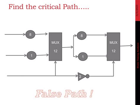Image result for Static Timing Analysis Tutorial
