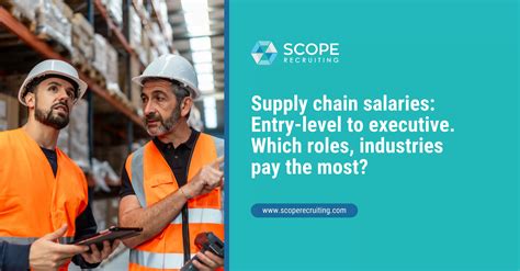 Supply Chain Manager Job Description & Career Guide
