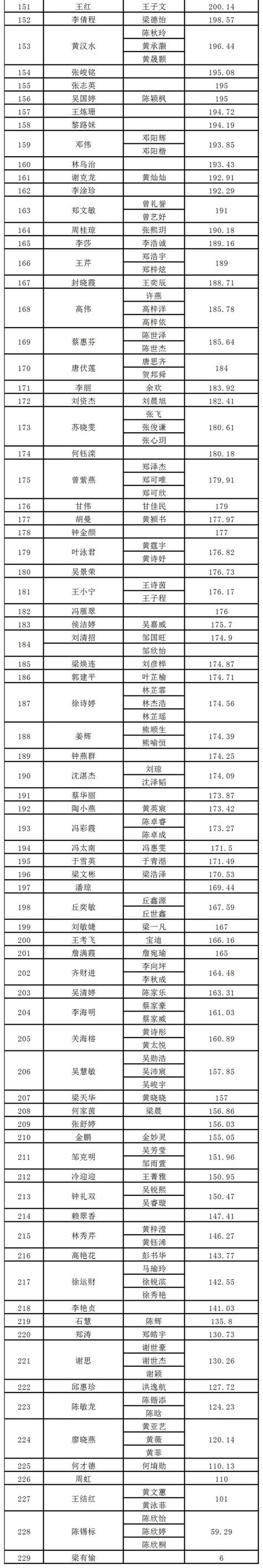 2020年第四季度南海桂城积分入户分数及名单公示- 佛山本地宝