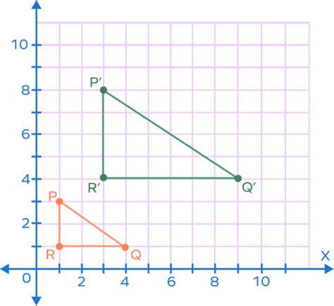 Dilation Math Examples 的图像结果