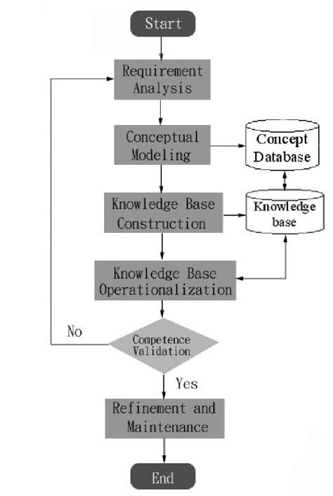 Image result for Knowledge Engineering Applications