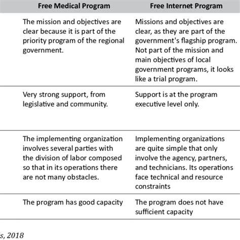 Image result for Implementation Capacity