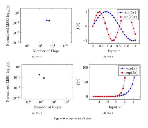 Image result for Subfigures Drawing in Latex Using TikZ