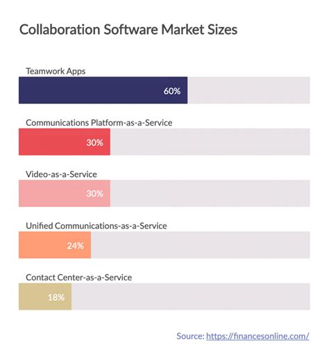 Image result for Remote Collaboration Tools