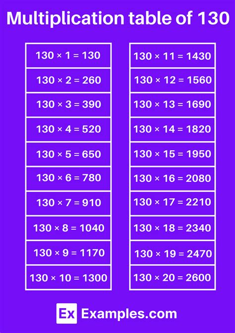 Multiplication Chart 130