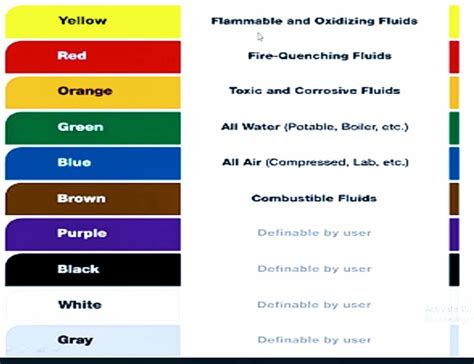 Image result for Color Code for Material Identification