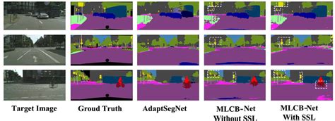 Segmentation Visualization Stack Overflow 的图像结果