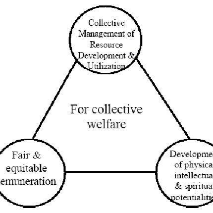Co-operative Economics 的图像结果