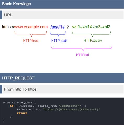 Image result for +iRule HttpMethod