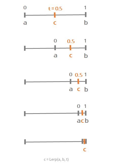 Image result for C# Unity Mathf Class