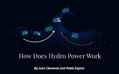 Image result for How Does Hydrogen Power Work