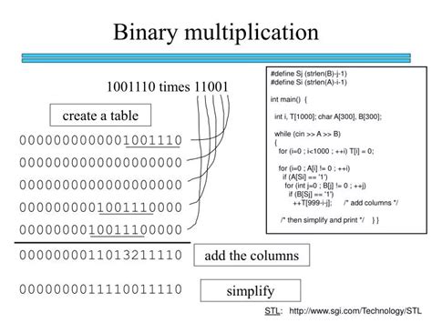 Binary Multiplication Using Array 的图像结果