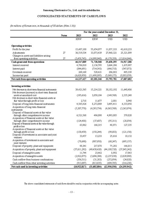 Lưu chuyển tiền tệ 2023 - Samsung Electronics Co., Ltd. and its subsidiaries CONSOLIDATED ...
