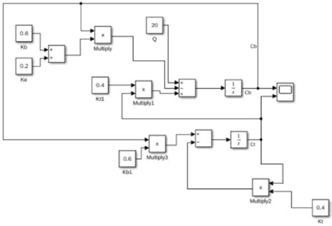 Image result for Simulink Model